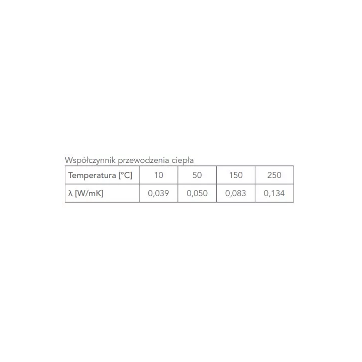 Rockwool - Alu Lamella mat