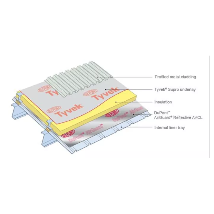 DuPont - membrana paroprzepuszczalna Tyvek Metal 2510B