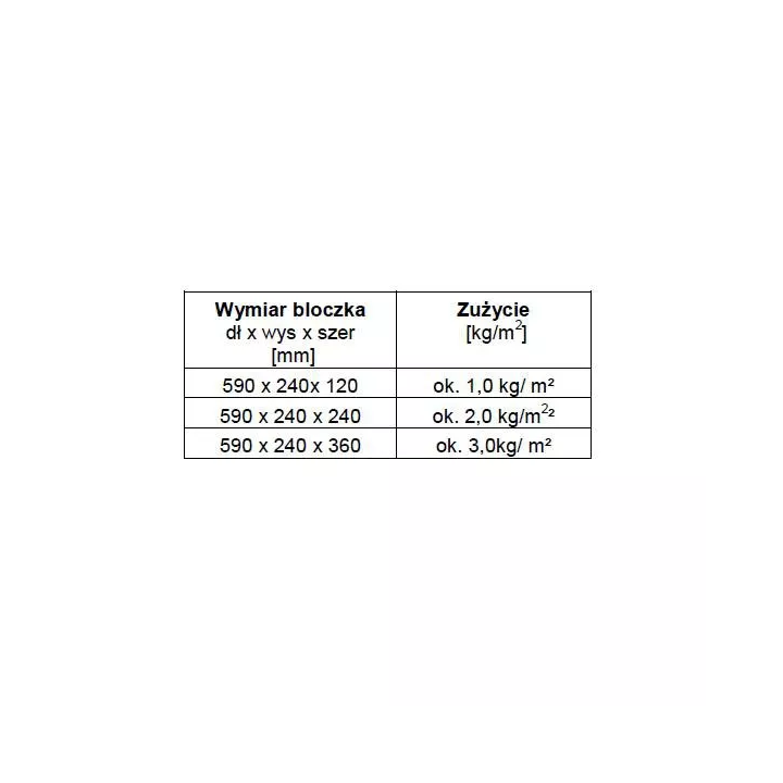 Quick-mix - adhesive mortar for aerated concrete blocks and KSK Silicate bricks
