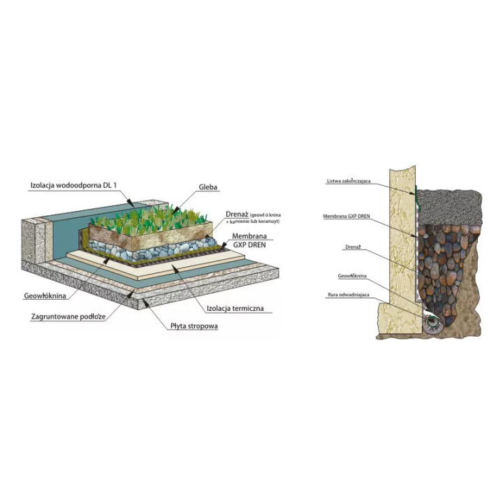 Griltex - GXP DREN membrane