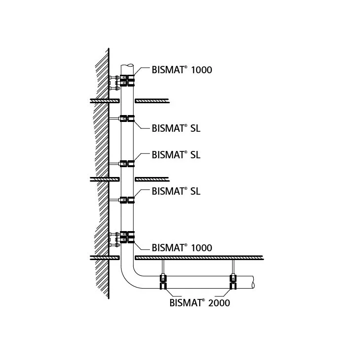 Walraven - BISMAT® 1000 riser mounting kit