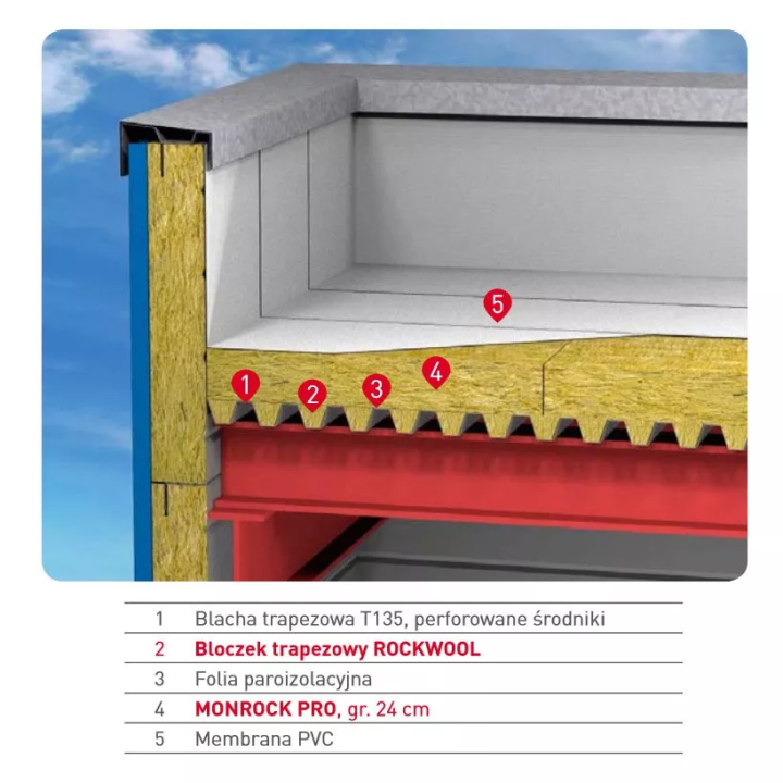 Rockwool - bloczki dachowe trapezowe