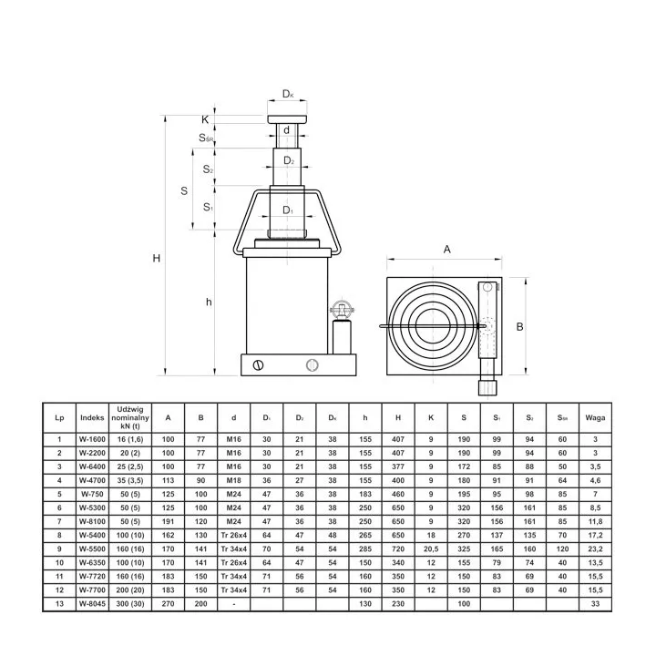Skamet - podnośnik hydrauliczny teleskopowy