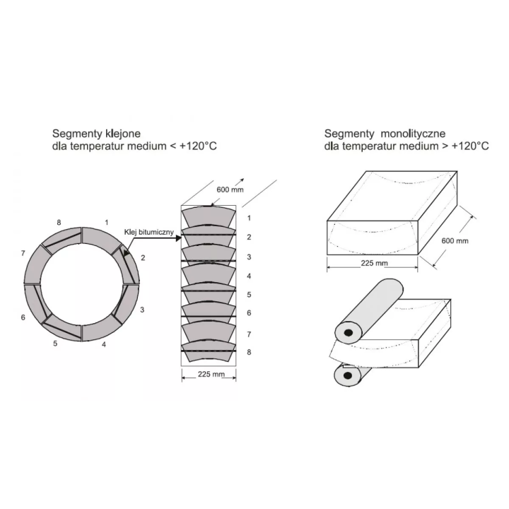 Pittsburgh Corning - Foamglas Segmenty PSG