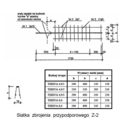 Konbet - support reinforcement Z-2
