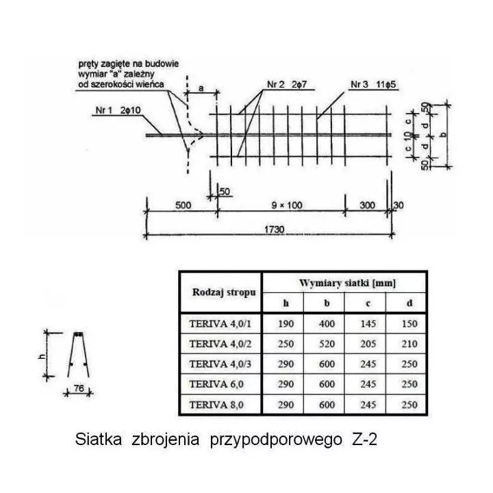 Konbet - support reinforcement Z-2