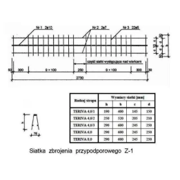 Konbet - support reinforcement Z-1