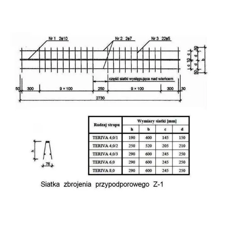 Konbet - support reinforcement Z-1