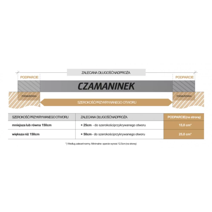 Czamaninek - nadproża keramzytowe 11,5