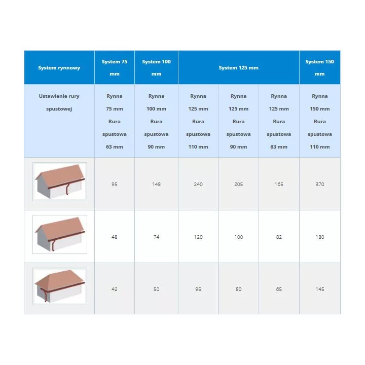 Gamrat - system rynnowy PVC - trójnik 67,5°