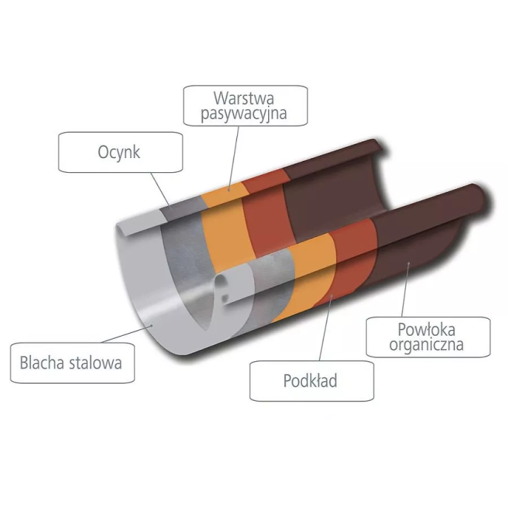 Gamrat - stalowy system rynnowy Stalgam - uchwyt rynnowy czołowy