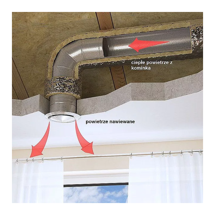 Darco - Diffusoren - Diffusor AS
