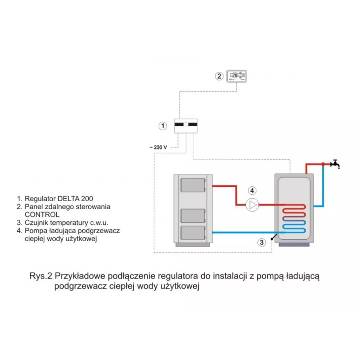 DK System - regulator do pompy Delta 200