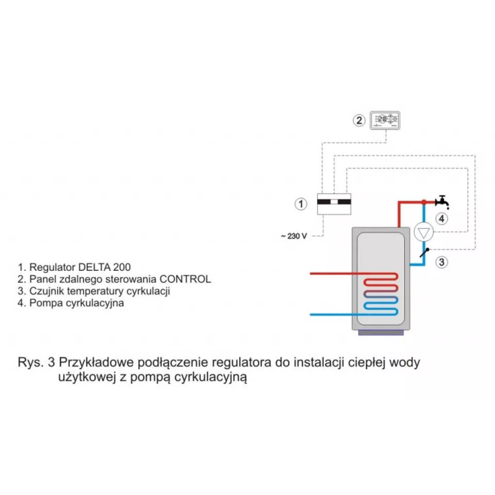 DK System - Regler für die Delta 200 Pumpe