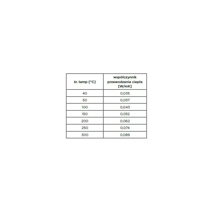 Isover - U Protect Pipe Section Alu2 Mineralwollebezug