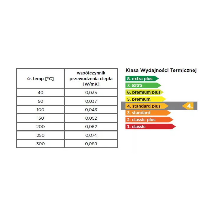 Isover - otulina z wełny mineralnej U TECH Pipe Section 4.0