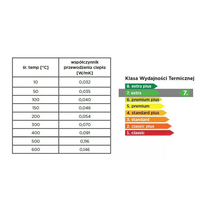 Isover - Mineralwollmatte U TECH Pipe Section Mat MT 7.0 G1