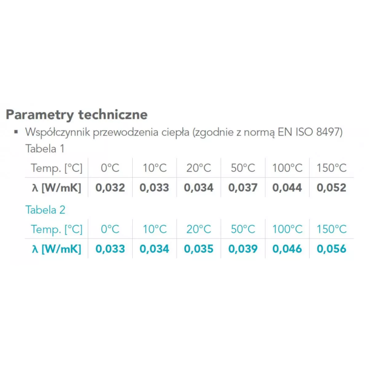 Rockwool - Teclit PS buffer zone