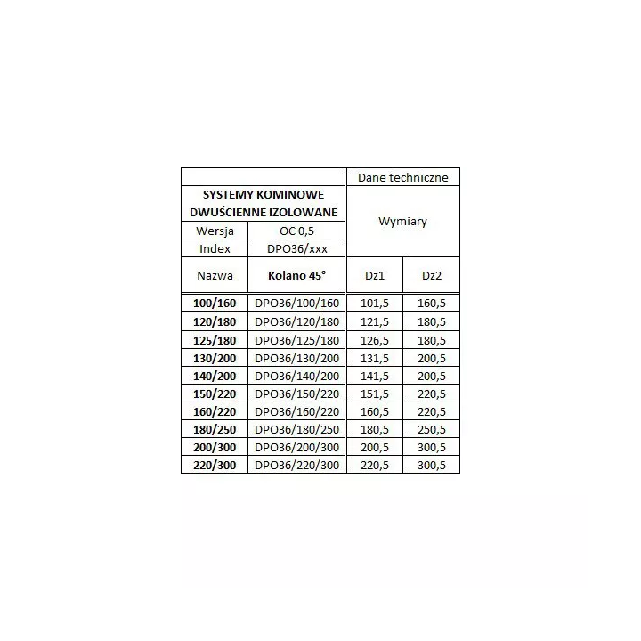Prodmax - system dystrybucji powietrza okrągły izolowany z blachy ocynkowanej - kolano izolowane (DPO35)