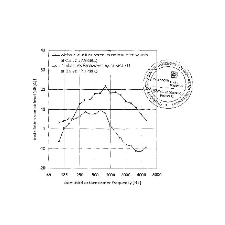 Armacell - Pufferrohr Tubolit AR FonoWave Spulen