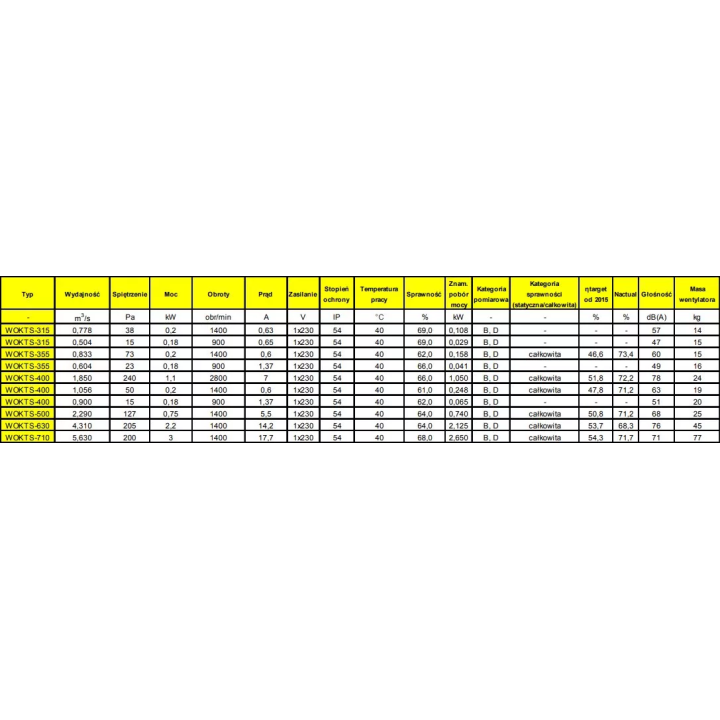 Konwektor - wentylator osiowy kanałowy WOKTS - jednofazowy jednobiegowy 230 V