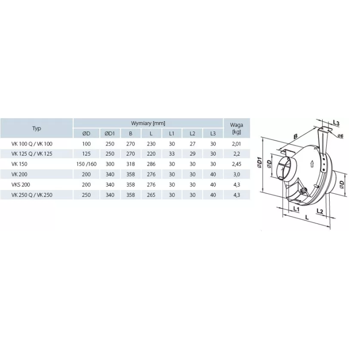 Entlüftungsöffnungen - Radialventilator VK