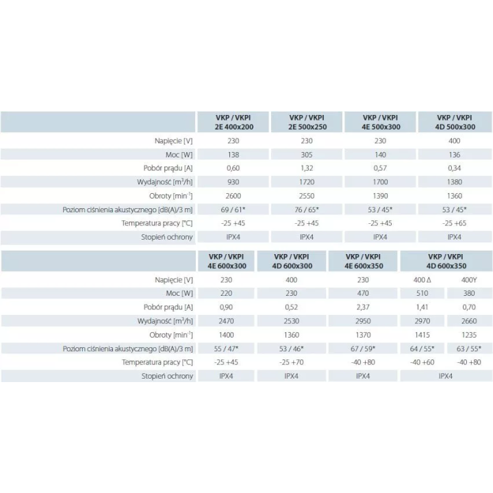 Entlüftungsöffnungen - VKP-Radialventilator