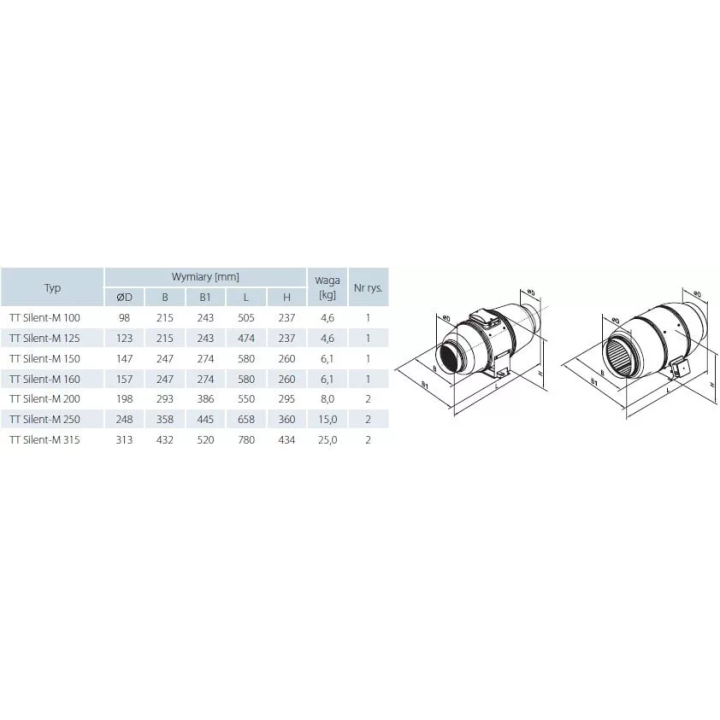 Vents - wentylator odśrodkowy niskoszumowy w obudowie izolowanej TT Silent-M