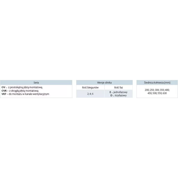 Entlüftungsöffnungen - Axialventilator OV