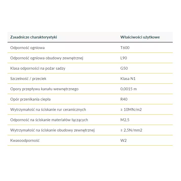 Hoch - Universal S Rauchschornsteinsystem