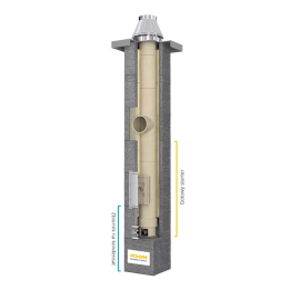 Hoch - system kominowy Uniwersal S2W dymowo - wentylacyjny