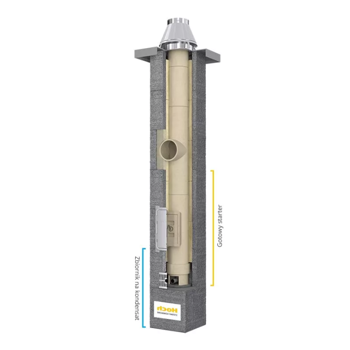 Hoch - system kominowy Uniwersal S2W dymowo - wentylacyjny