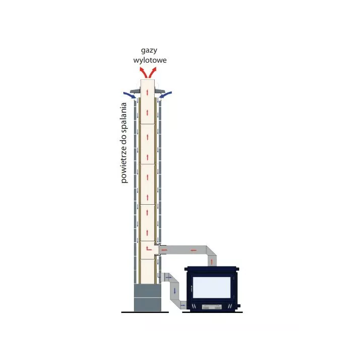Jawar - Nord Plus solid fuel chimney system with ventilation