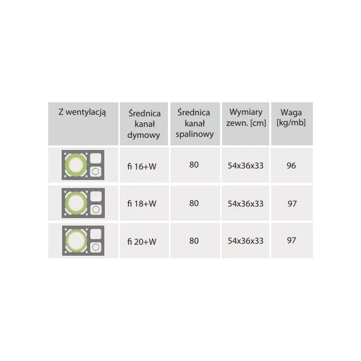 Jawar - chimney system for solid fuels and compact condensing boilers with ventilation