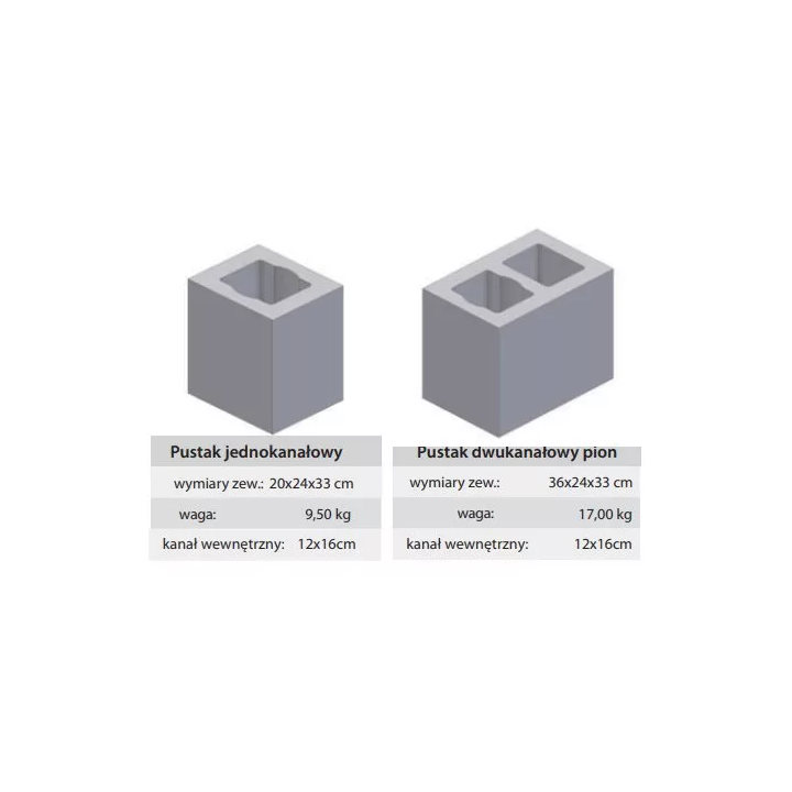 Jawar - ventilation block
