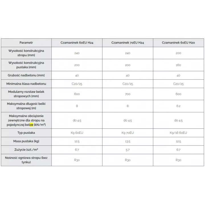 Czamaninek - pustak stropowy 9 komorowy K9/70/20/EU