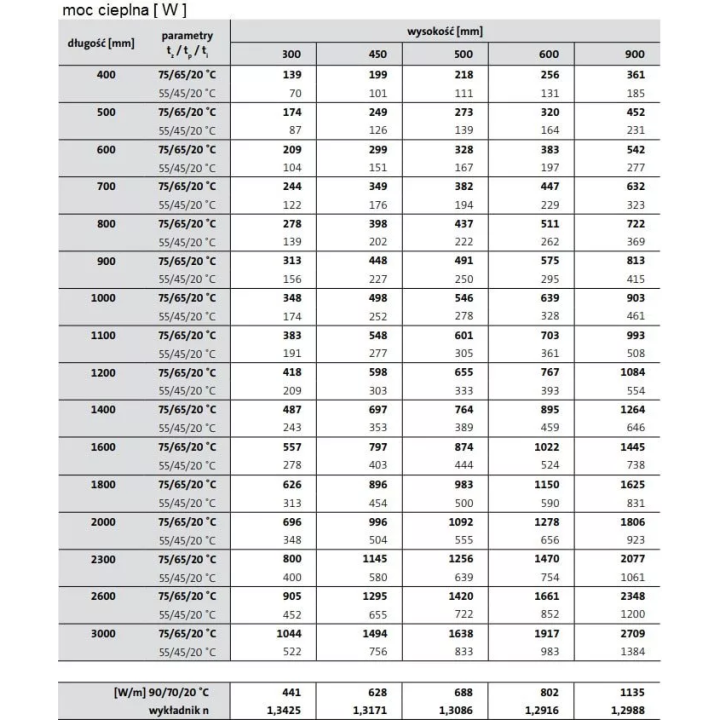 Purmo - Ventil Hygiene HV 10 Plattenkühler