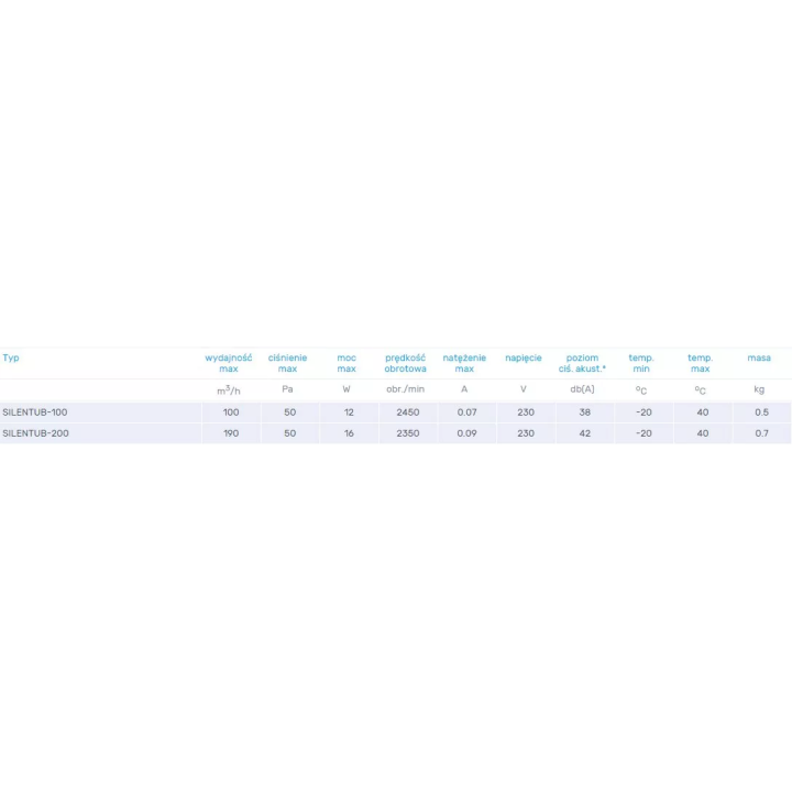 Venture Industries - wentylator kanałowy osiowy Silentub - jednofazowy 230 V