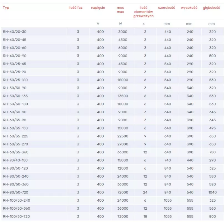Venture Industries - nagrzewnica elektryczna kanałowa RH