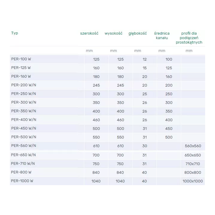 Venture Industries - Zubehör - PER-W Auspuffverschluss