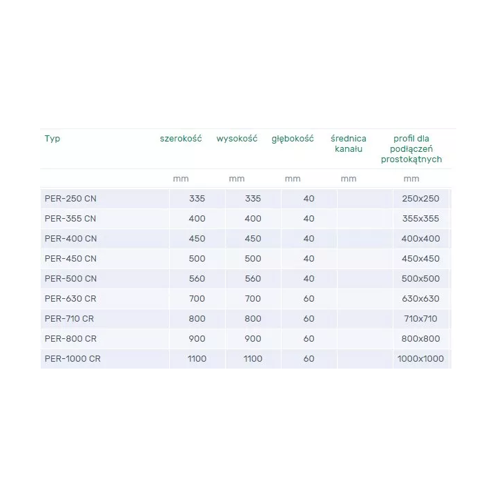 Venture Industries - Zubehör - Auspuffverschluss PER-CN, PER-CR