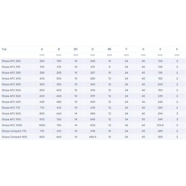 Venture Industries - Zubehör - AFC / Kompaktfuß