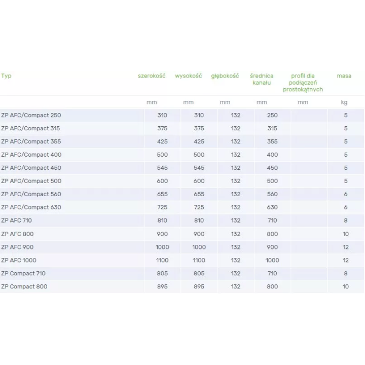 Venture Industries - akcesoria - złącze przeciwdrganiowe AFC/Compact
