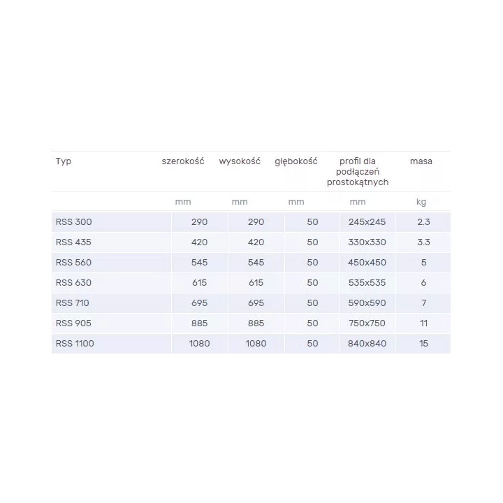 Venture Industries - RSS Dachboden