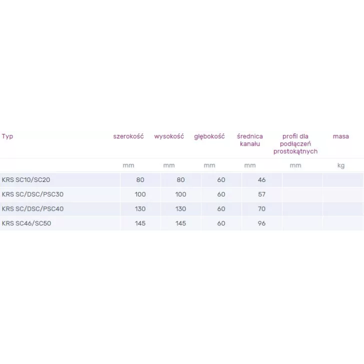 Venture Industries - akcesoria - króciec SC, DSC, PSC