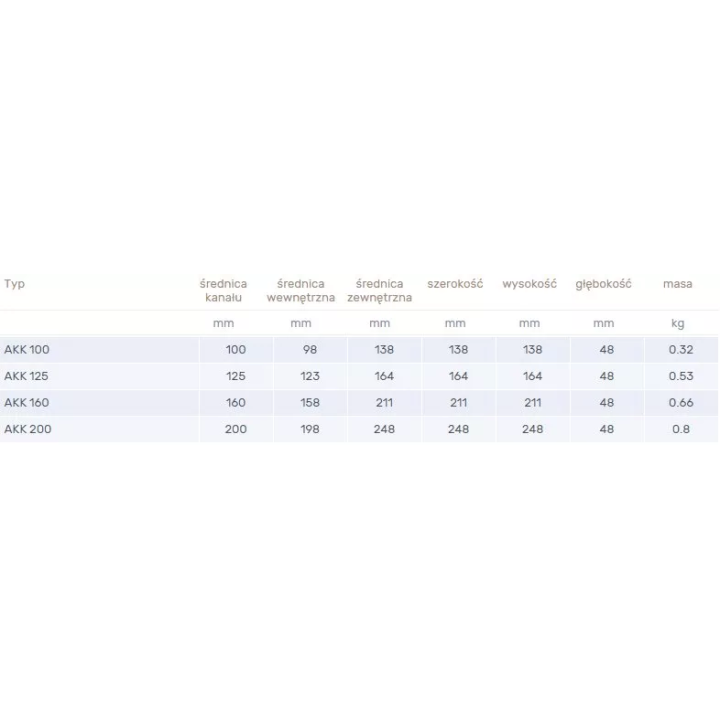 Venture Industries - Zubehör - AKK Auspuffdiffusor