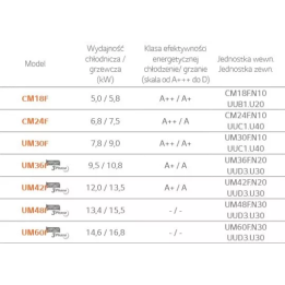 LG - Standard Inverter R32 Mitteldruckkanal-Klimaanlage