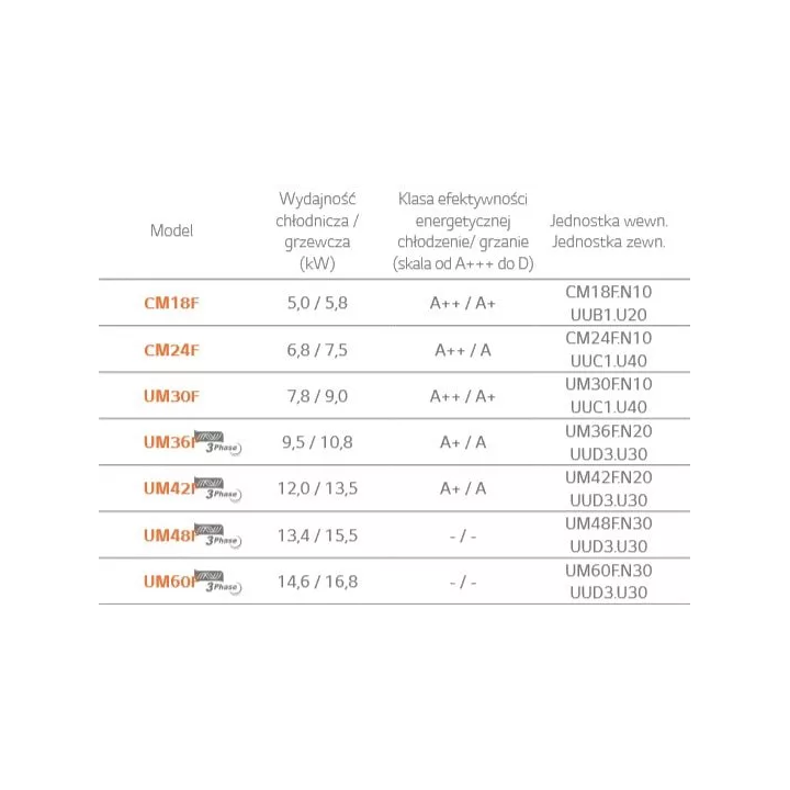 LG - klimatyzator kanałowy średniego sprężu Standard Inverter R32