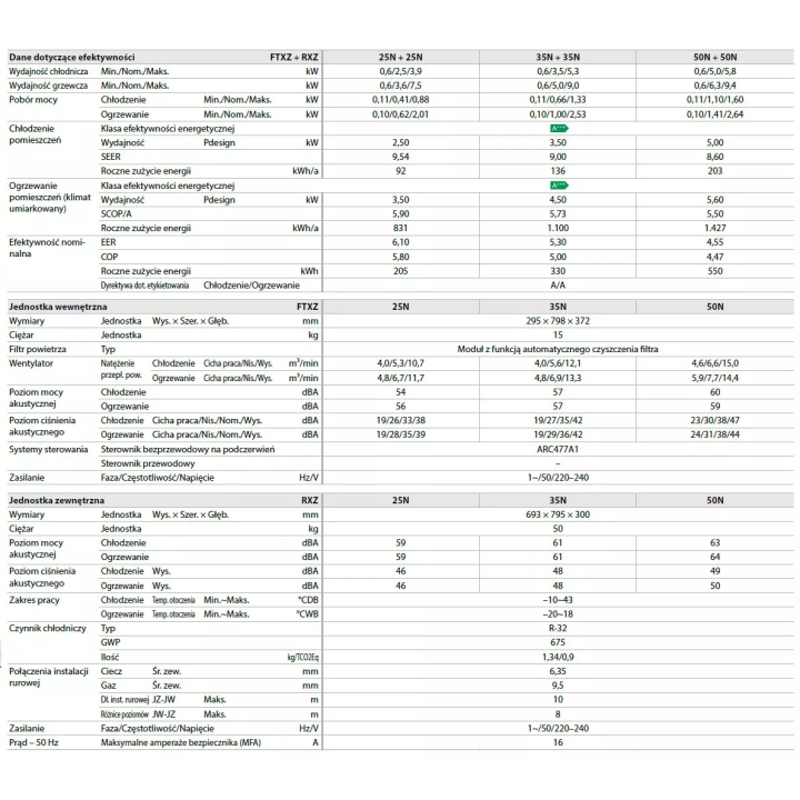 Daikin - Ururu Sarara FTXZ-N / RXZ-N Klimaanlage