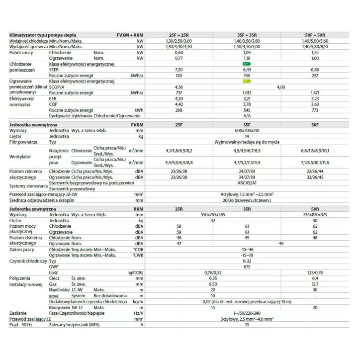 Daikin - FVXM-F + RXM-N9 Standgerät